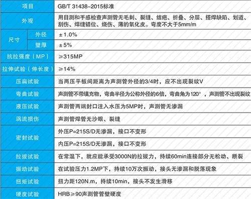 漳平钳压式声测管现货性能特点